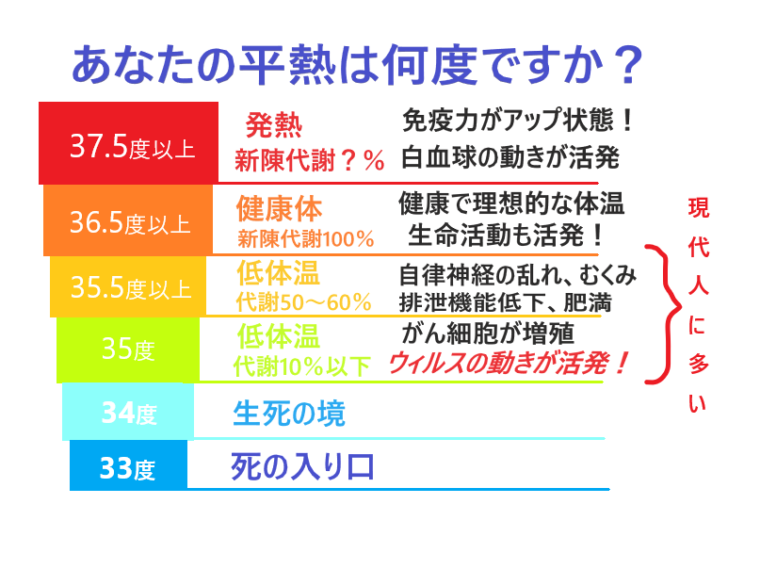 免疫リーフレット